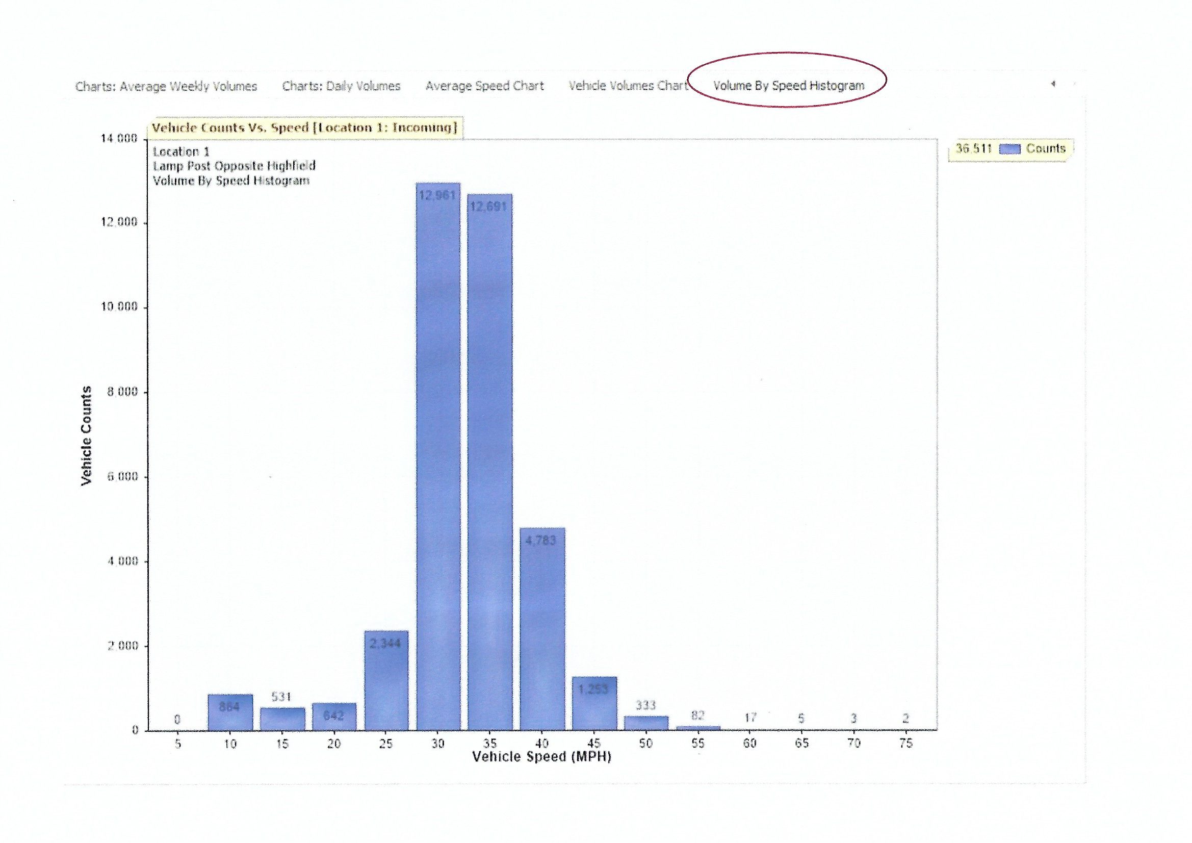 SAM2 Data February 2019