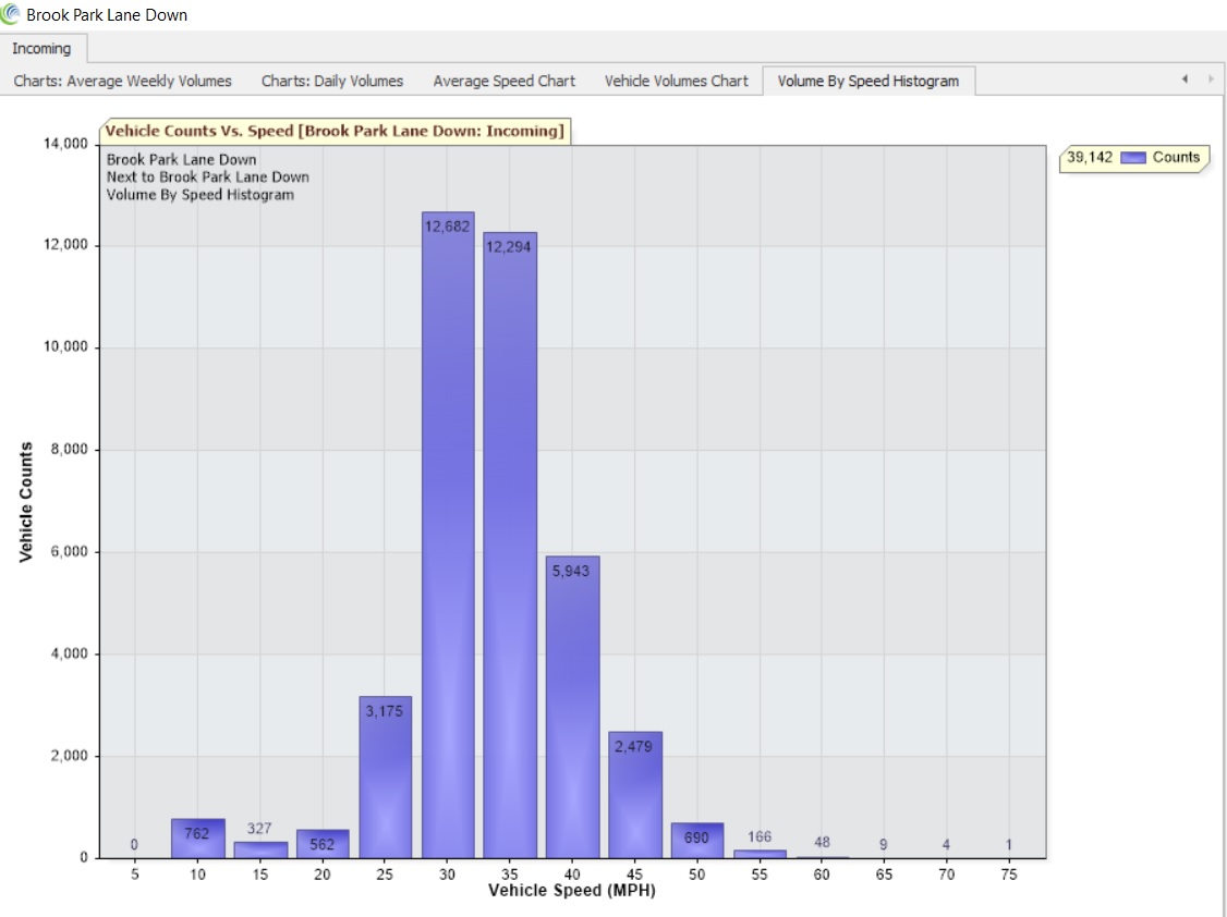 SAM2 Data March 2019