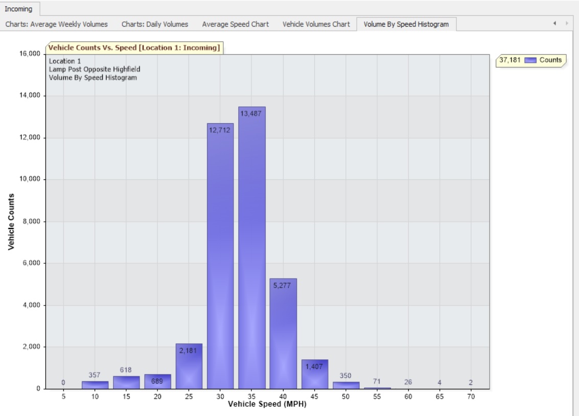 SAM2 Data April 2019