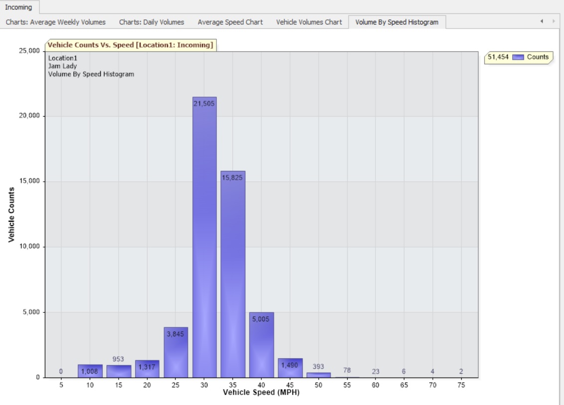 SAM2 Data May 2019