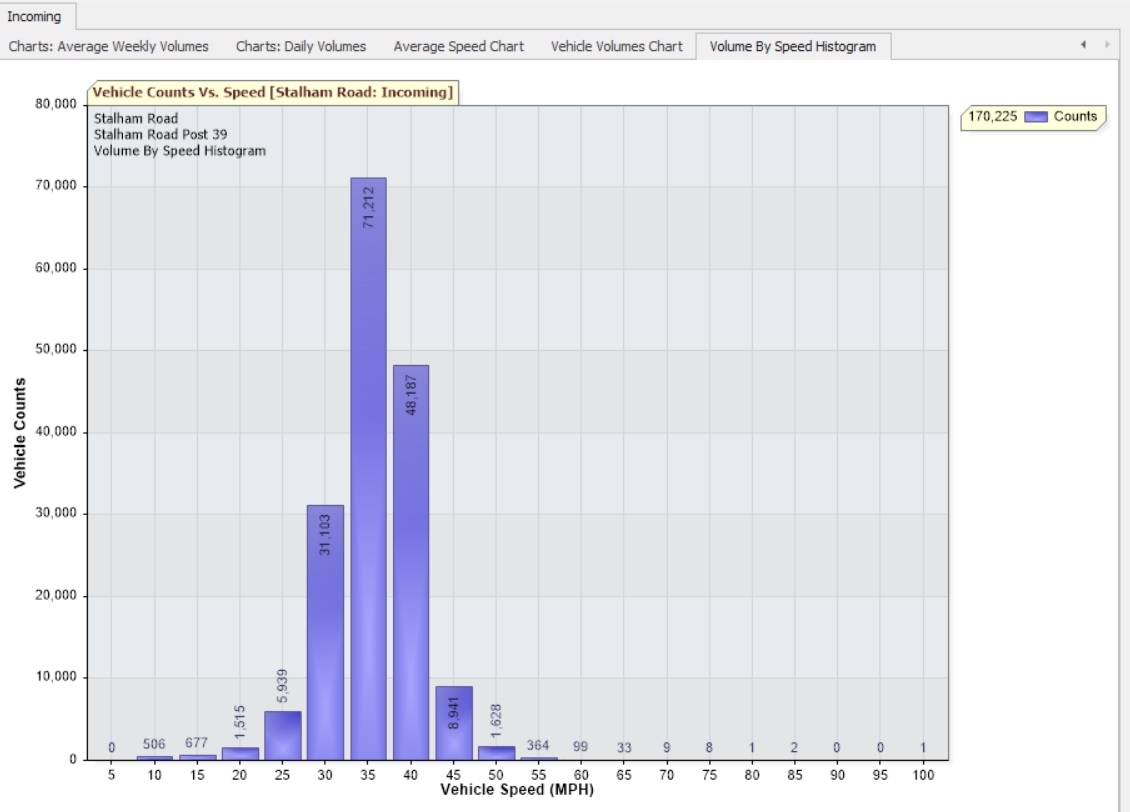 SAM2 Data July 2019
