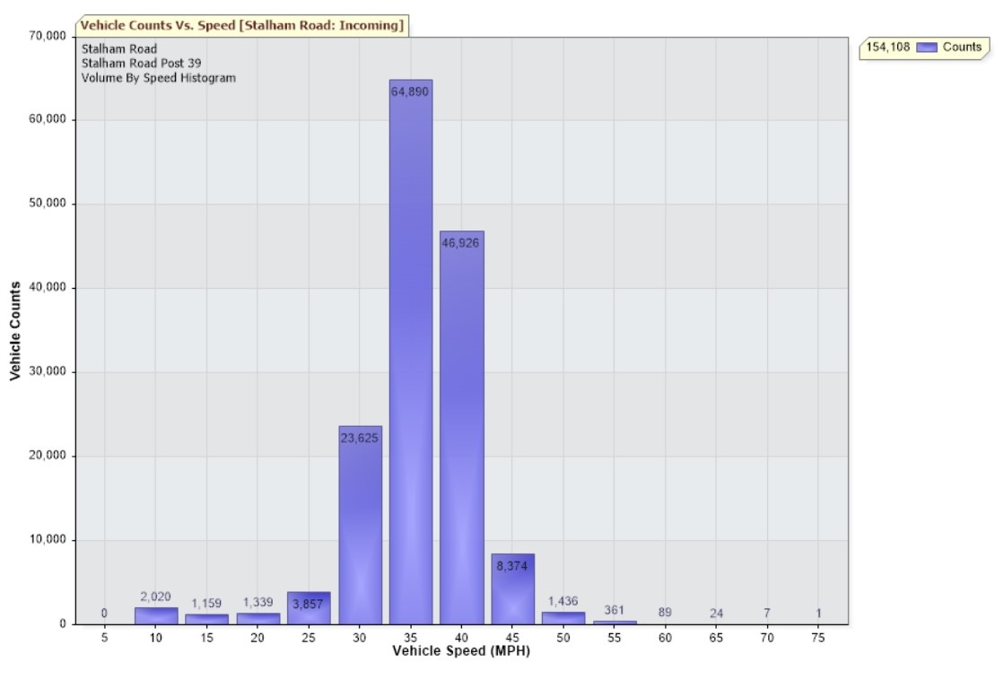 SAM2 Data August 2019