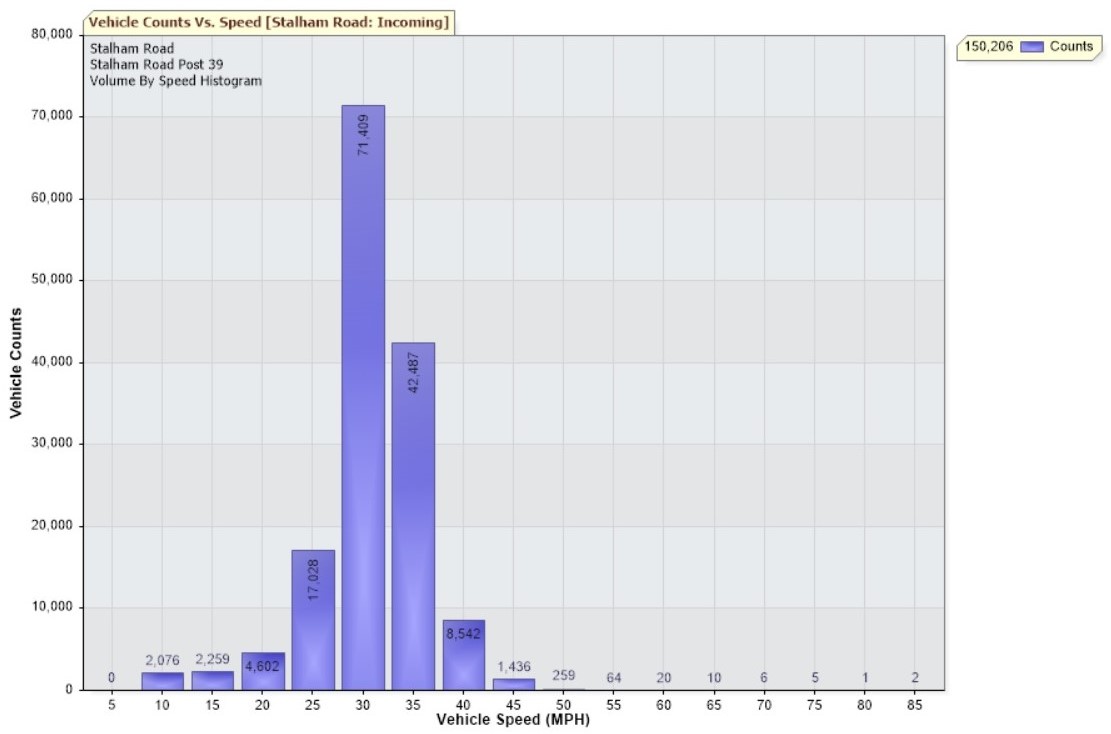 SAM2 Data September 2019