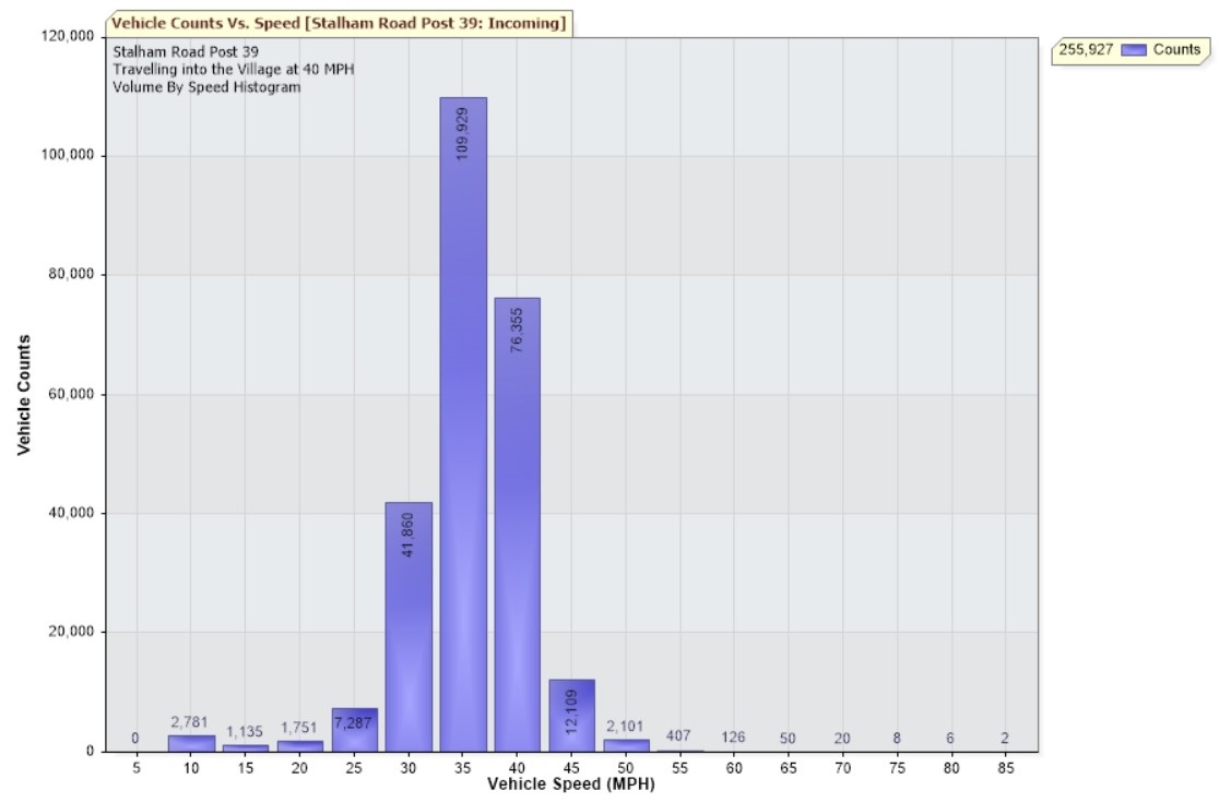 SAM2 Data November 2019