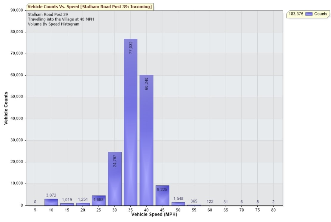 SAM2 Data October 2019